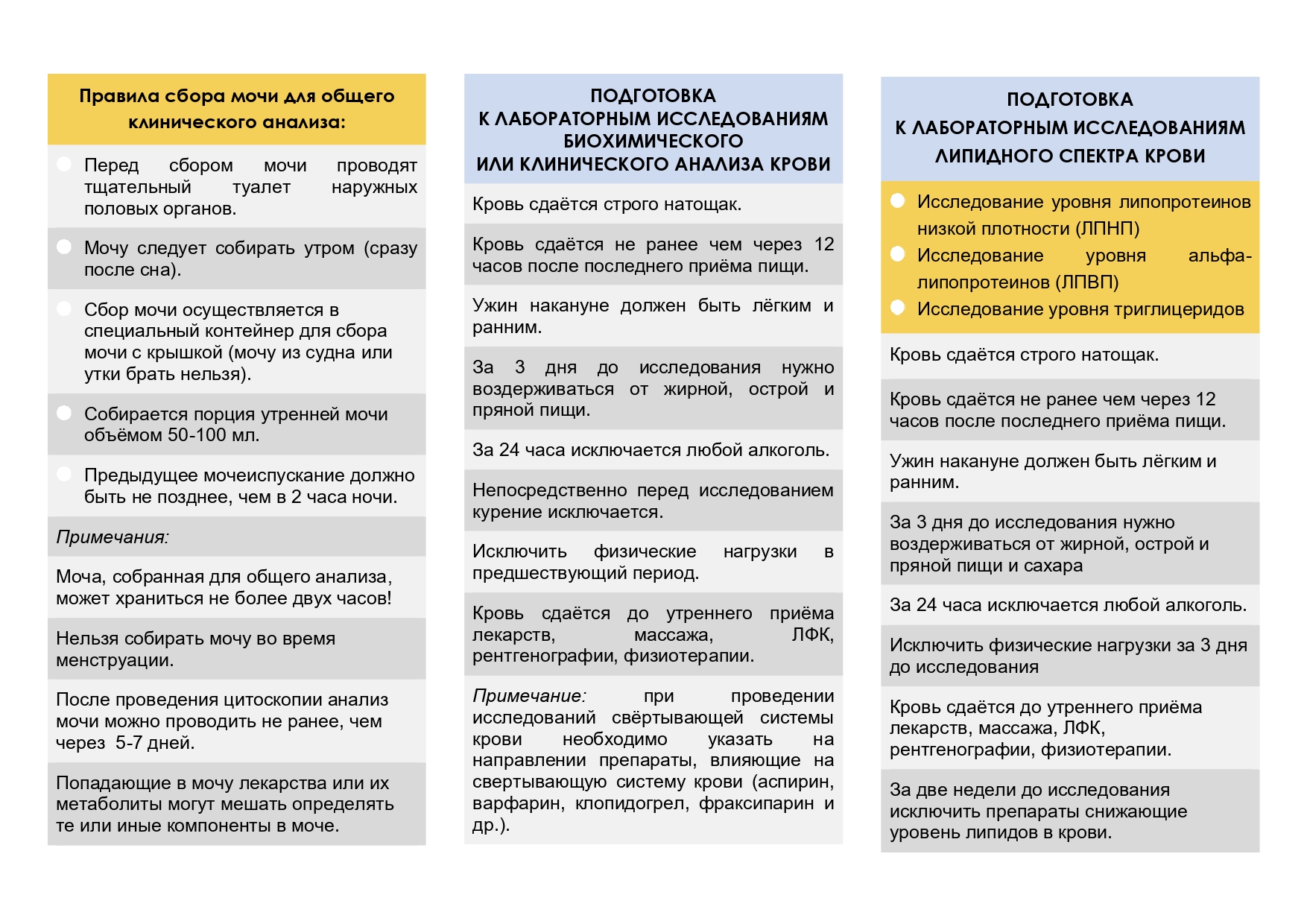 Правила — СПб ГБУЗ 